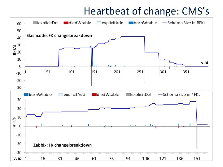 Heartbeat of change: CMS’s 28 