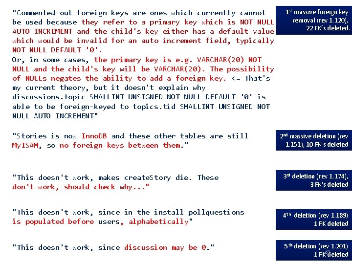 "Commented-out foreign keys are ones which currently cannot be used because they refer to