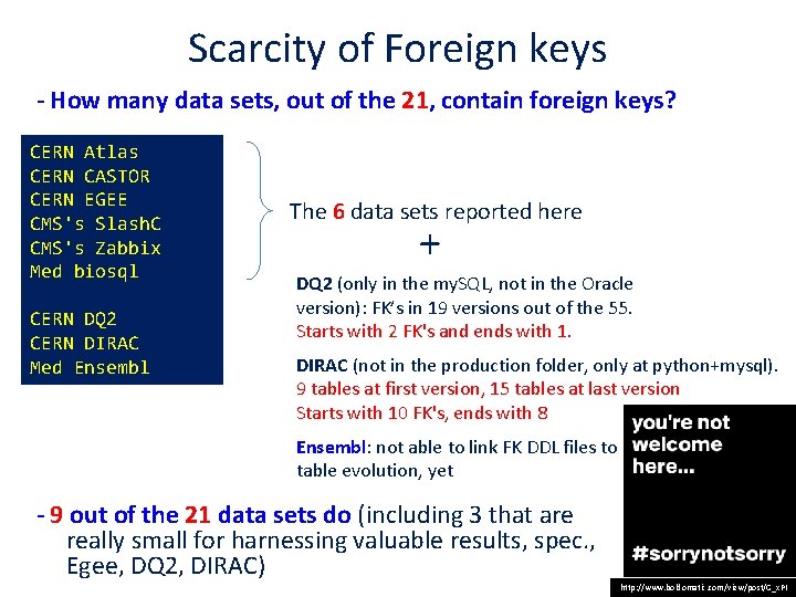 Scarcity of Foreign keys - How many data sets, out of the 21, contain