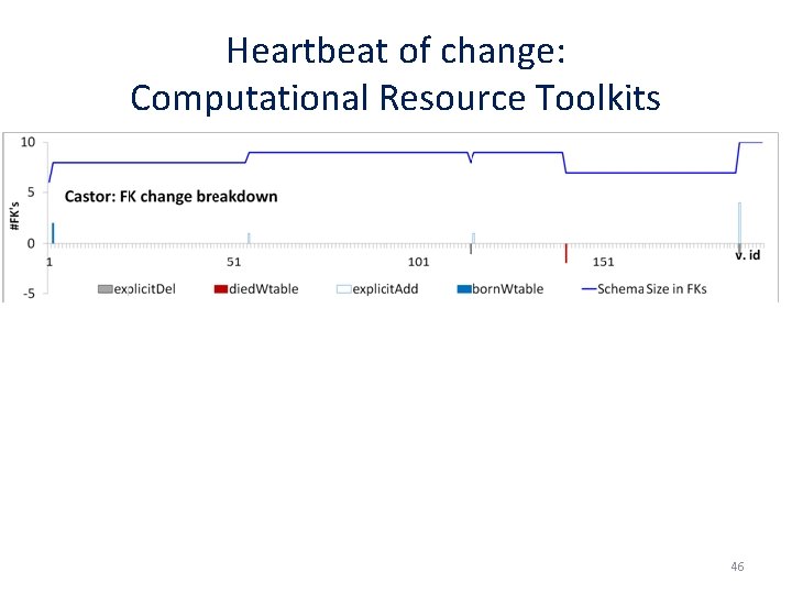 Heartbeat of change: Computational Resource Toolkits 46 