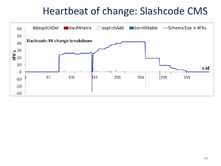 Heartbeat of change: Slashcode CMS 48 