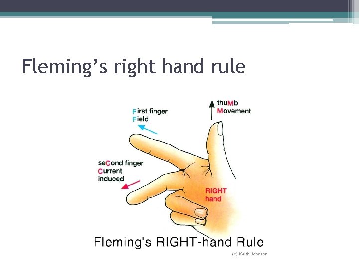 Fleming’s right hand rule 