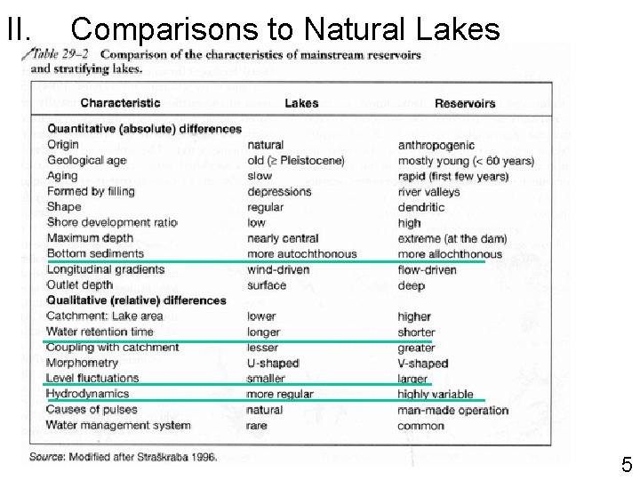 II. Comparisons to Natural Lakes 5 