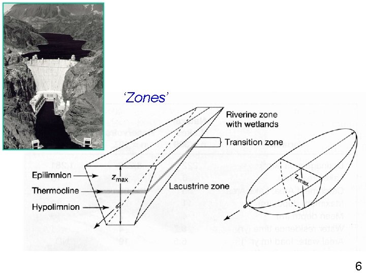 ‘Zones’ 6 