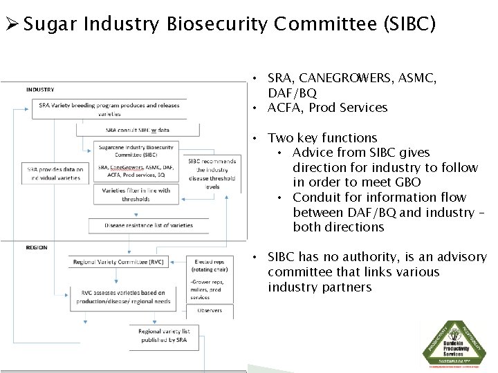 Ø Sugar Industry Biosecurity Committee (SIBC) • SRA, CANEGROWERS, ASMC, DAF/BQ • ACFA, Prod