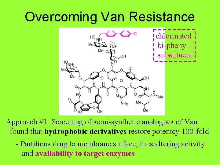 Overcoming Van Resistance chlorinated bi-phenyl substituent Approach #1: Screening of semi-synthetic analogues of Van