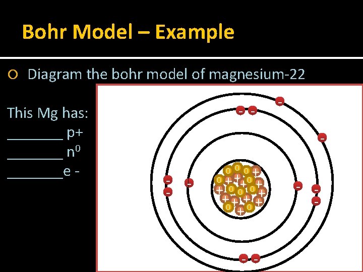 Bohr Model – Example Diagram the bohr model of magnesium-22 This Mg has: _______
