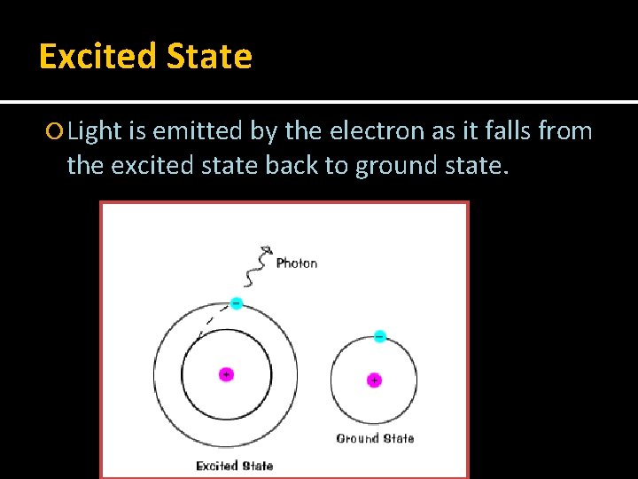 Excited State Light is emitted by the electron as it falls from the excited