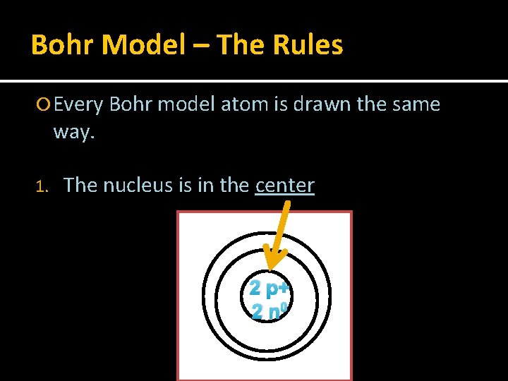Bohr Model – The Rules Every Bohr model atom is drawn the same way.