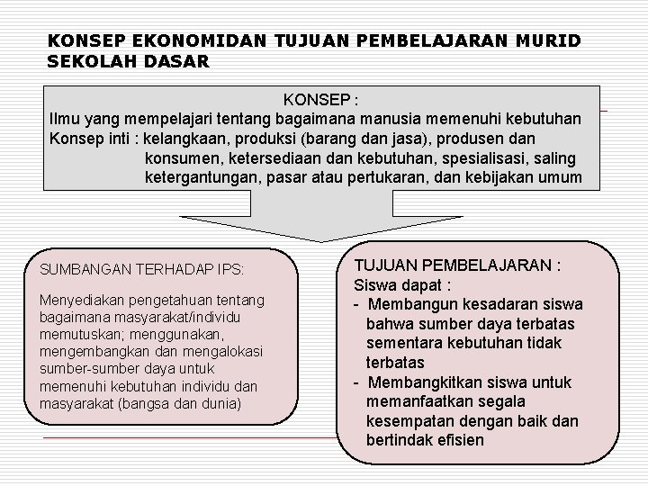 KONSEP EKONOMIDAN TUJUAN PEMBELAJARAN MURID SEKOLAH DASAR KONSEP : Ilmu yang mempelajari tentang bagaimana