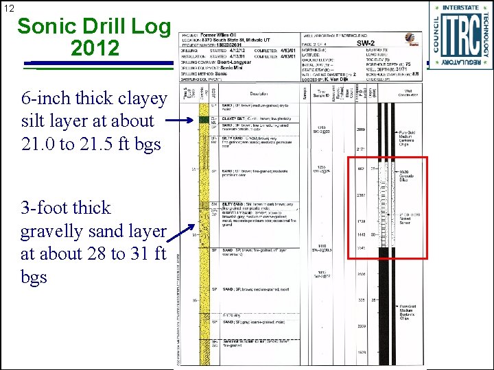 12 Sonic Drill Log 2012 6 -inch thick clayey silt layer at about 21.