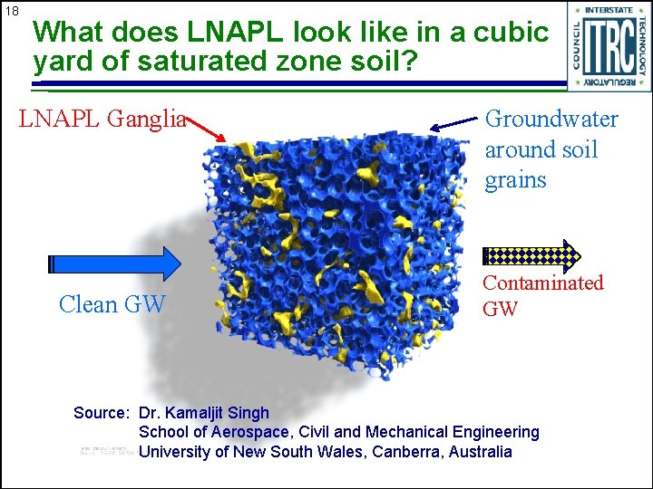 18 What does LNAPL look like in a cubic yard of saturated zone soil?