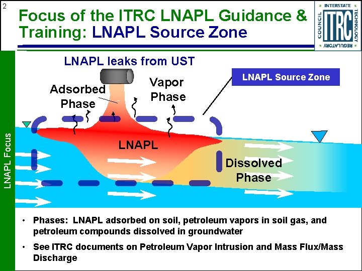 2 Focus of the ITRC LNAPL Guidance & Training: LNAPL Source Zone LNAPL leaks