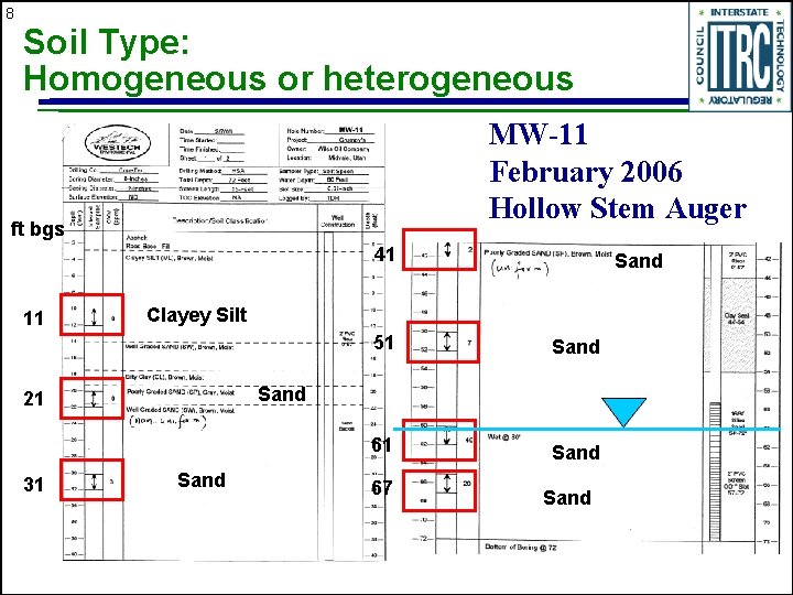 8 Soil Type: Homogeneous or heterogeneous MW-11 February 2006 Hollow Stem Auger ft bgs