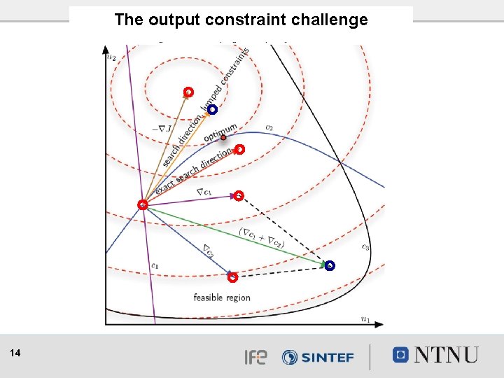 The output constraint challenge 14 