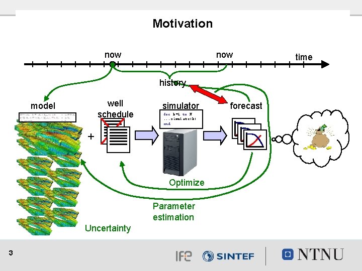 Motivation now history well schedule model simulator for k=1 to N. . . simulate(k)
