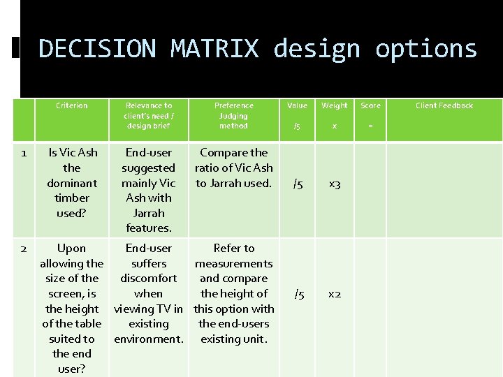 DECISION MATRIX design options Criterion 1 2 Is Vic Ash the dominant timber used?