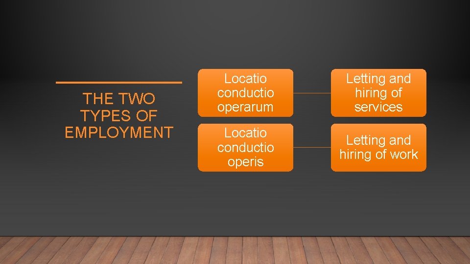 THE TWO TYPES OF EMPLOYMENT Locatio conductio operarum Letting and hiring of services Locatio