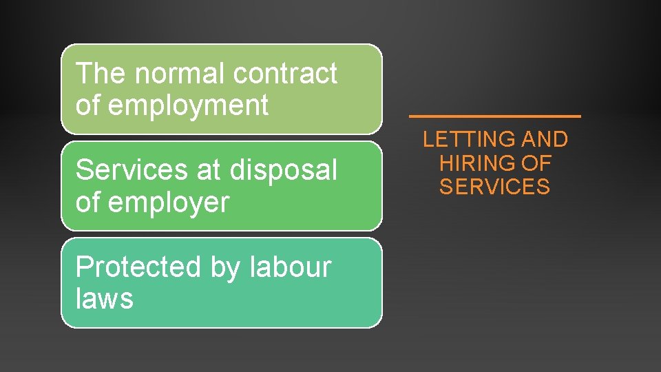 The normal contract of employment Services at disposal of employer Protected by labour laws