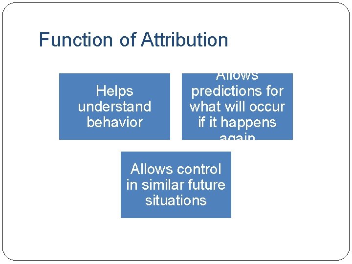 Function of Attribution Helps understand behavior Allows predictions for what will occur if it