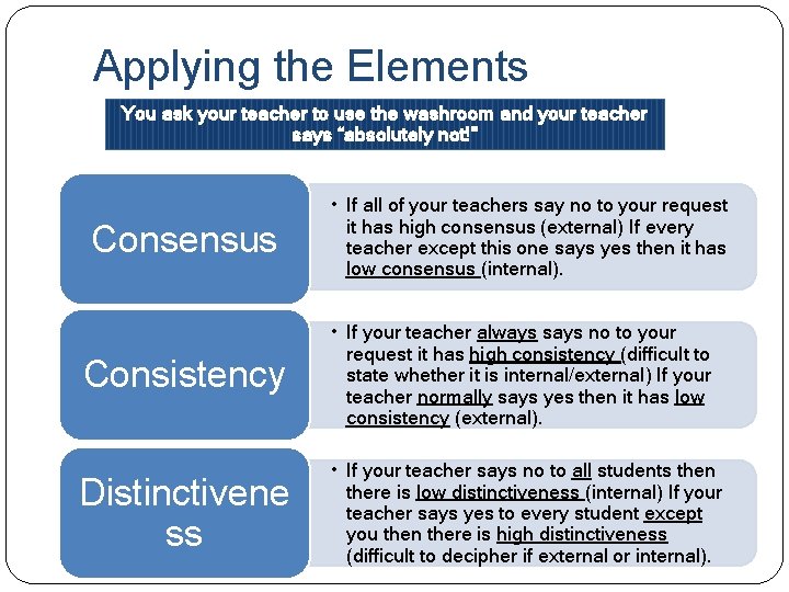 Applying the Elements You ask your teacher to use the washroom and your teacher