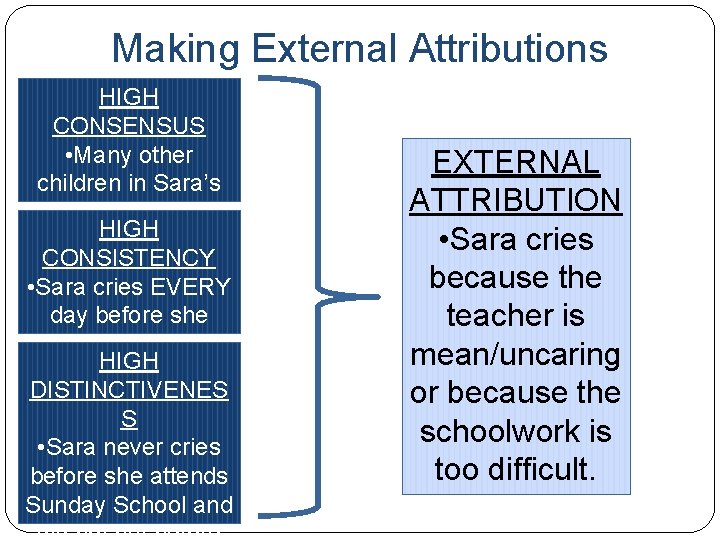 Making External Attributions HIGH CONSENSUS • Many other children in Sara’s class cry before