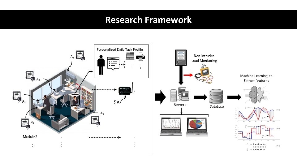 Research Framework 