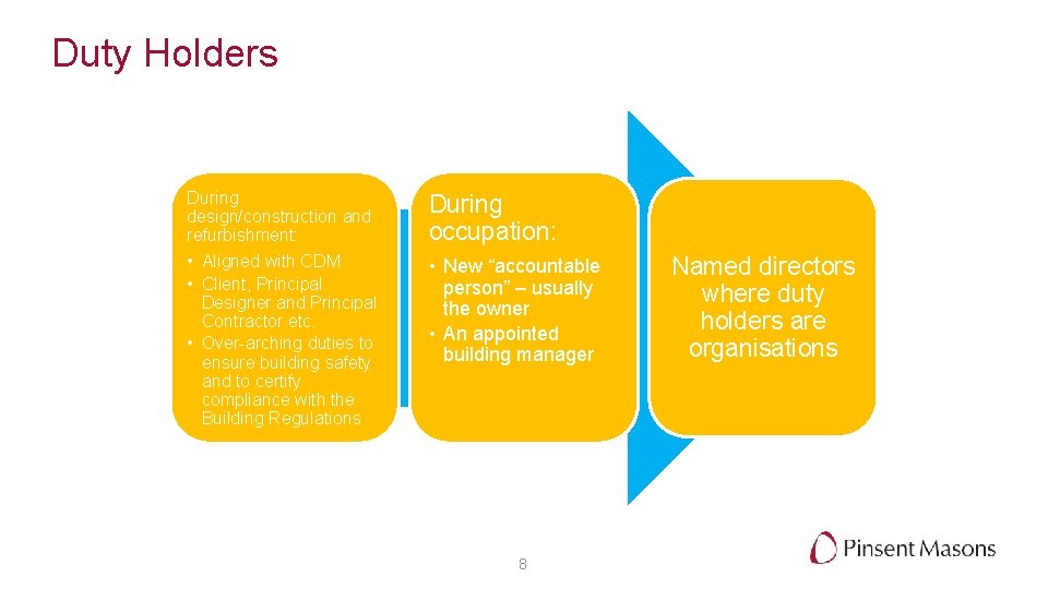 Duty Holders During design/construction and refurbishment: • Aligned with CDM • Client, Principal Designer