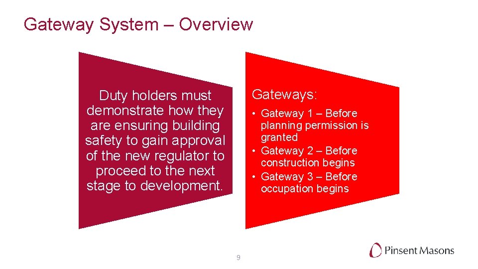 Gateway System – Overview Gateways: Duty holders must demonstrate how they are ensuring building