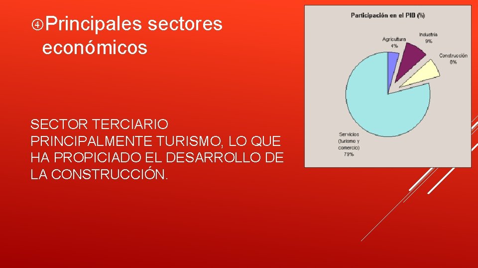  Principales sectores económicos SECTOR TERCIARIO PRINCIPALMENTE TURISMO, LO QUE HA PROPICIADO EL DESARROLLO