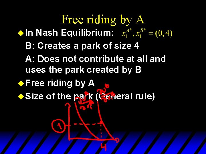 Free riding by A u In Nash Equilibrium: B: Creates a park of size