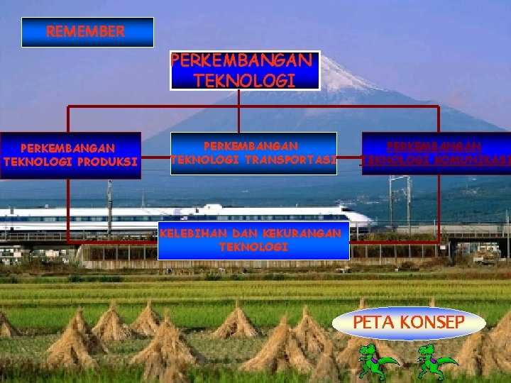 REMEMBER PERKEMBANGAN TEKNOLOGI PRODUKSI PERKEMBANGAN TEKNOLOGI TRANSPORTASI PERKEMBANGAN TEKNOLOGI KOMUNIKASI KELEBIHAN DAN KEKURANGAN TEKNOLOGI REMEMBER PERKEMBANGAN TEKNOLOGI PRODUKSI PERKEMBANGAN TEKNOLOGI TRANSPORTASI PERKEMBANGAN TEKNOLOGI KOMUNIKASI KELEBIHAN DAN KEKURANGAN TEKNOLOGI