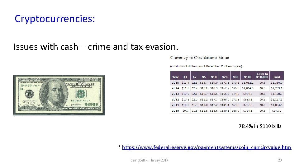 Cryptocurrencies: Issues with cash – crime and tax evasion. 78. 4% in $100 bills