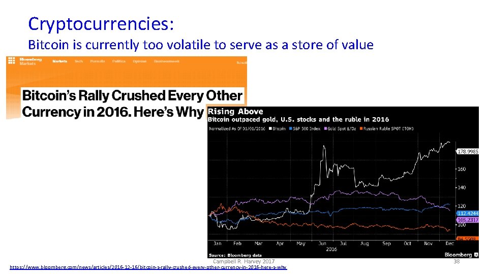 Cryptocurrencies: Bitcoin is currently too volatile to serve as a store of value Campbell