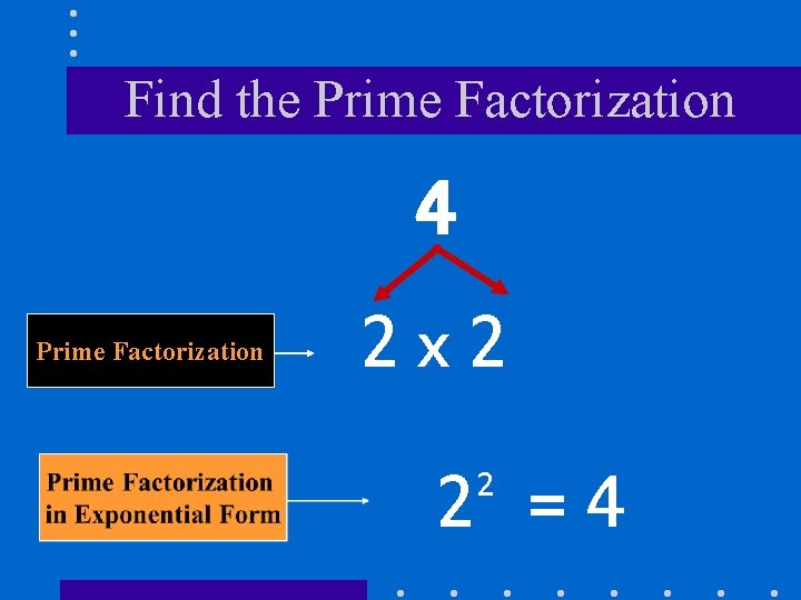 Find the Prime Factorization 4 Prime Factorization 2 x 2 2 =4 2 