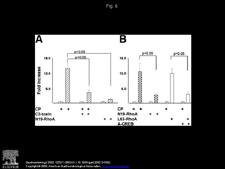 Fig. 6 Gastroenterology 2002 123271 -280 DOI: (10. 1053/gast. 2002. 34162) Copyright © 2002