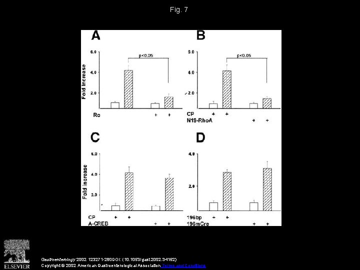 Fig. 7 Gastroenterology 2002 123271 -280 DOI: (10. 1053/gast. 2002. 34162) Copyright © 2002