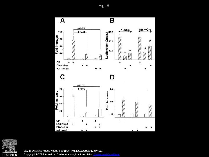 Fig. 8 Gastroenterology 2002 123271 -280 DOI: (10. 1053/gast. 2002. 34162) Copyright © 2002 Fig. 8 Gastroenterology 2002 123271 -280 DOI: (10. 1053/gast. 2002. 34162) Copyright © 2002