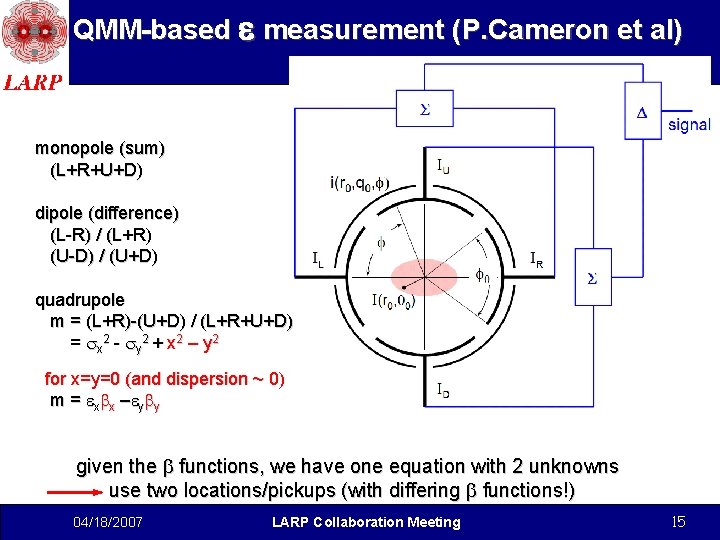 QMM-based e measurement (P. Cameron et al) monopole (sum) (L+R+U+D) dipole (difference) (L-R) /