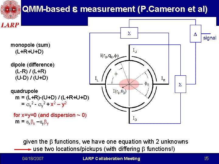 QMM-based e measurement (P. Cameron et al) monopole (sum) (L+R+U+D) dipole (difference) (L-R) / QMM-based e measurement (P. Cameron et al) monopole (sum) (L+R+U+D) dipole (difference) (L-R) /