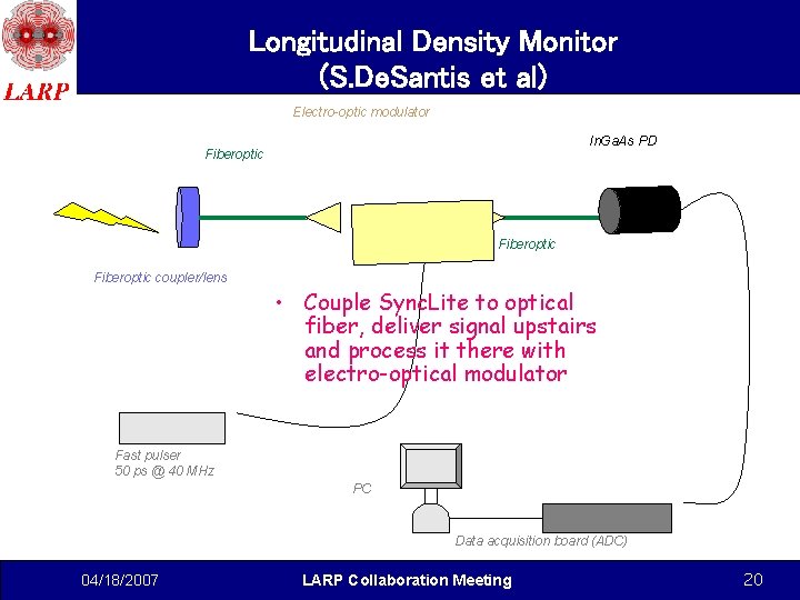 Longitudinal Density Monitor (S. De. Santis et al) Electro-optic modulator In. Ga. As PD