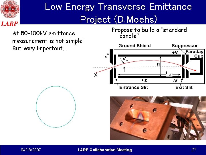 Low Energy Transverse Emittance Project (D. Moehs) At 50 -100 k. V emittance measurement Low Energy Transverse Emittance Project (D. Moehs) At 50 -100 k. V emittance measurement