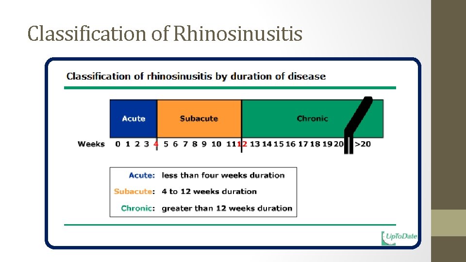 Classification of Rhinosinusitis 