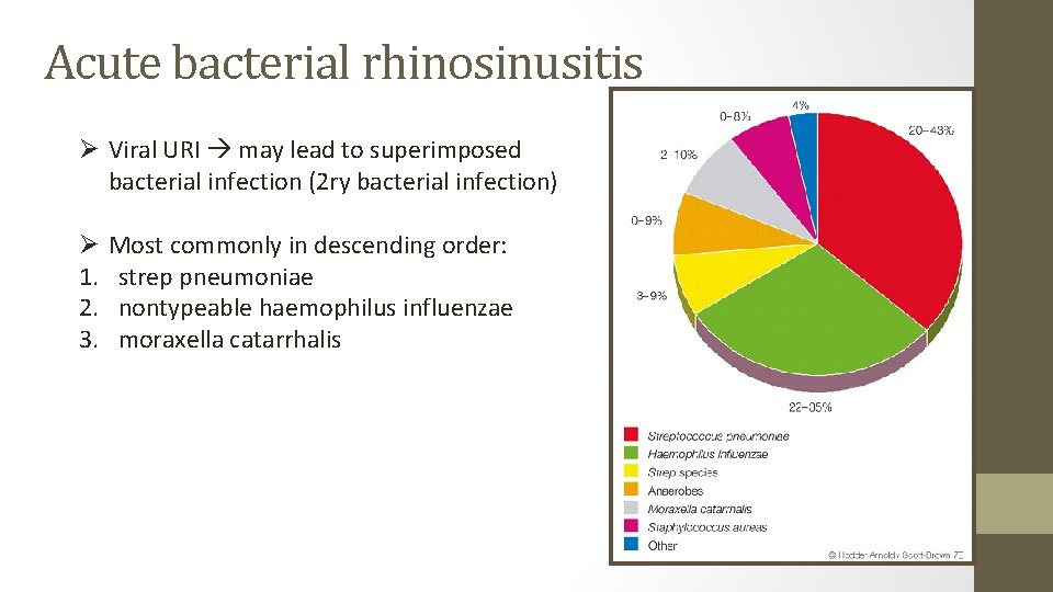 Acute bacterial rhinosinusitis Ø Viral URI may lead to superimposed bacterial infection (2 ry