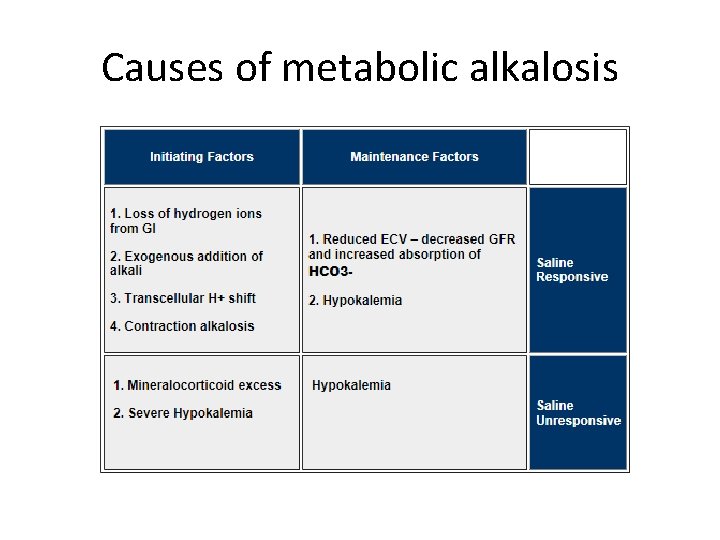 Causes of metabolic alkalosis 
