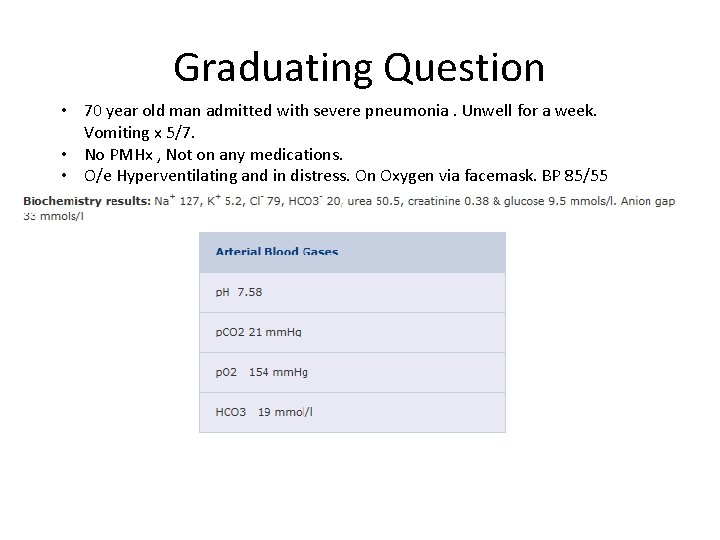 Graduating Question • 70 year old man admitted with severe pneumonia. Unwell for a