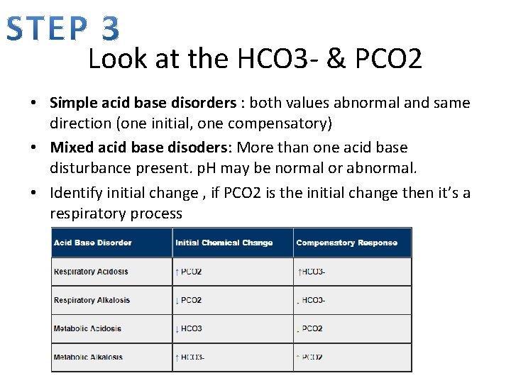 Look at the HCO 3 - & PCO 2 • Simple acid base disorders