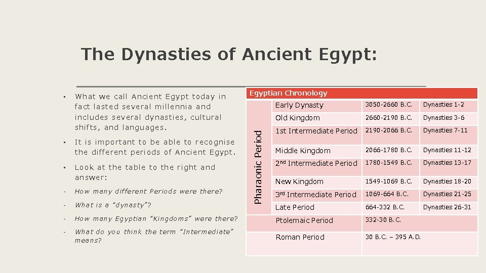 The Dynasties of Ancient Egypt: What we call Ancient Egypt today in fact lasted