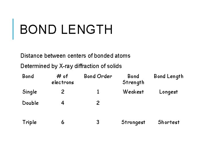 BOND LENGTH Distance between centers of bonded atoms Determined by X-ray diffraction of solids