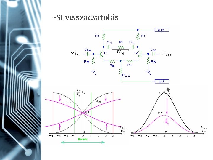 -SI visszacsatolás 